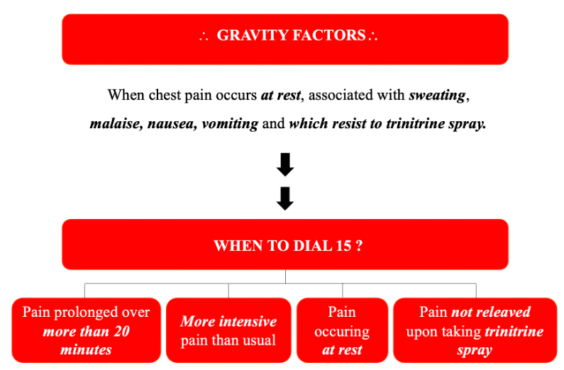 Gravity factors